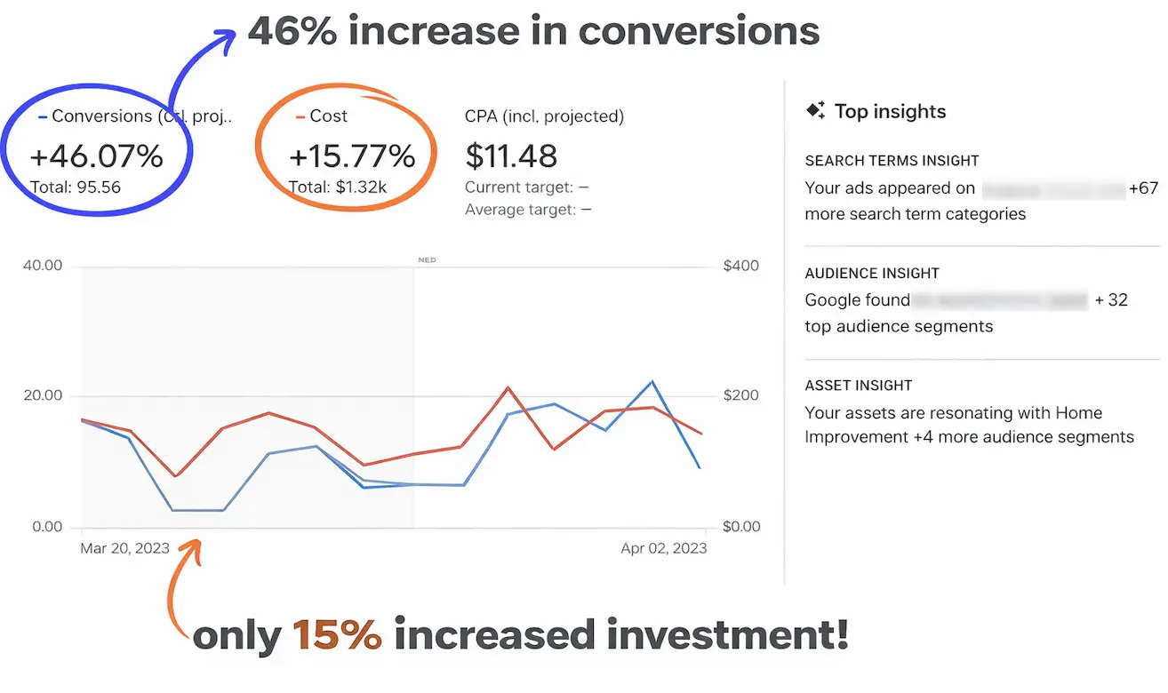 SEO local